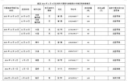 點擊查看原圖